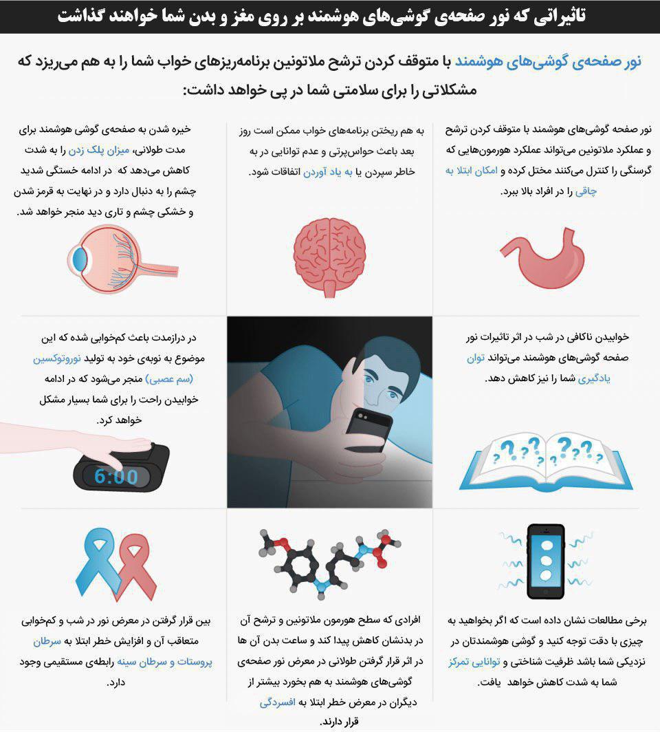 تاثیرات مخرب نور تلفن همراه بر مغز و بدن+ اینفوگرافیک تاثیرات مخرب نور تلفن همراه بر مغز و بدن+ اینفوگرافیک