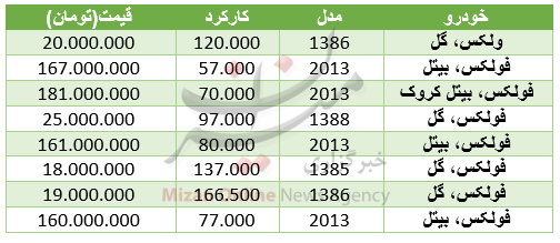بسته اقتصادی میزان از بازار بسته اقتصادی میزان از بازار