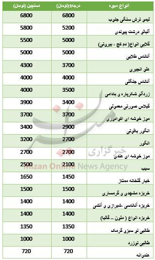 بسته اقتصادی میزان از بازار بسته اقتصادی میزان از بازار