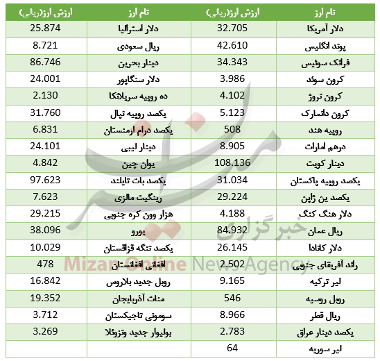 بسته اقتصادی میزان از بازار بسته اقتصادی میزان از بازار