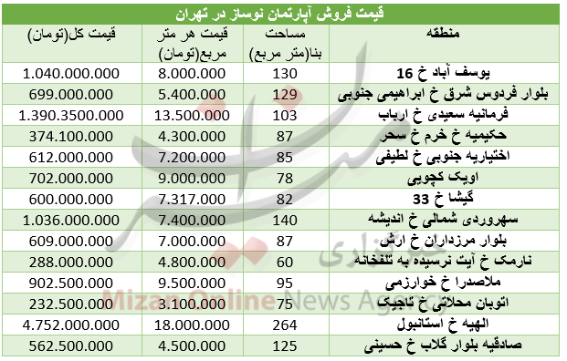 بسته اقتصادی میزان از بازار بسته اقتصادی میزان از بازار