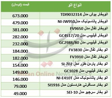 بسته اقتصادی میزان از بازار بسته اقتصادی میزان از بازار