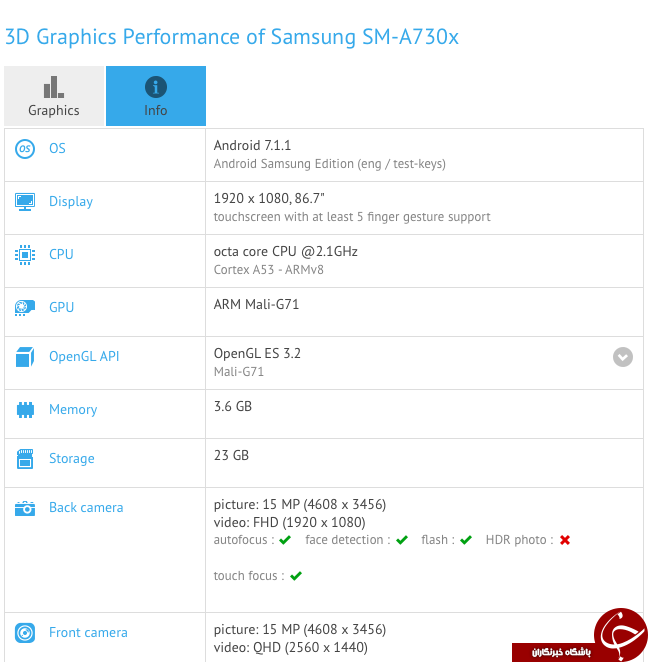 افشای اطلاعات فنی Galaxy A7 ؛ جدیدترین گوشی سامسونگ