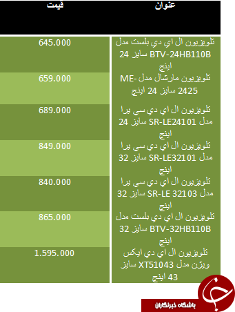 مظنه قیمت ارزان ترین تلويزيون های موجود در بازار مظنه قیمت ارزان ترین تلويزيون های موجود در بازار