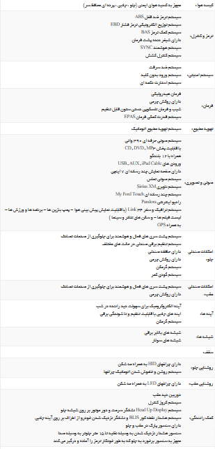 همه آنچه از Ford Mustang و امکاناتش نمی دانید! +تصاویر همه آنچه از Ford Mustang و امکاناتش نمی دانید! +تصاویر