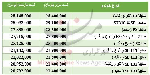 خودروهای صفر کمتر از 30 میلیون + جدول قیمت خودروهای صفر کمتر از 30 میلیون + جدول قیمت