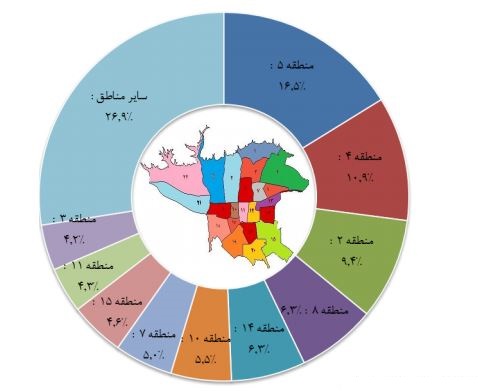 کاهش ۲.۵ درصدی معاملات مسکن+ جدول کاهش ۲.۵ درصدی معاملات مسکن+ جدول