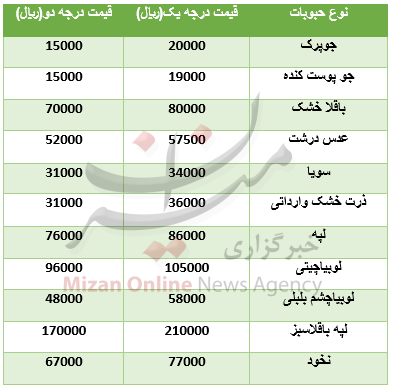 نرخ انواع حبوبات غیرشرکتی+جدول قیمت نرخ انواع حبوبات غیرشرکتی+جدول قیمت