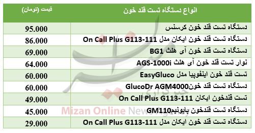 قیمت دستگاه تست قندخون در بازار + جدول قیمت دستگاه تست قندخون در بازار + جدول