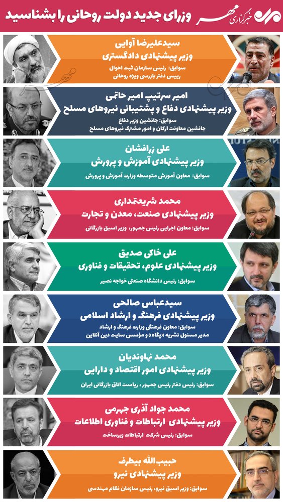وزرای جدید دولت روحانی را بشناسید وزرای جدید دولت روحانی را بشناسید