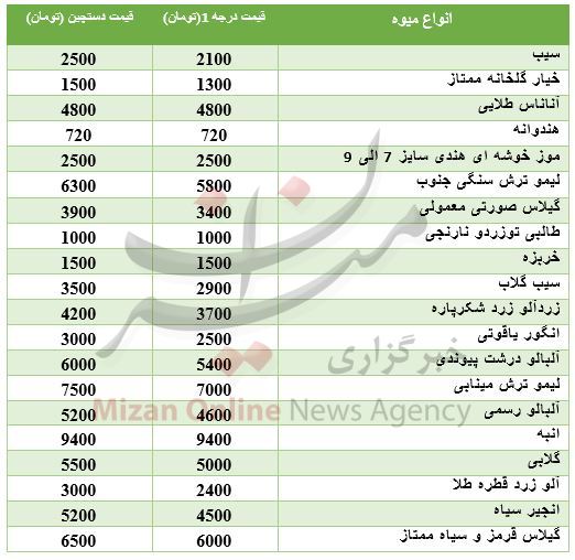 نرخ میوه در میادین تره بار + جدول قیمت