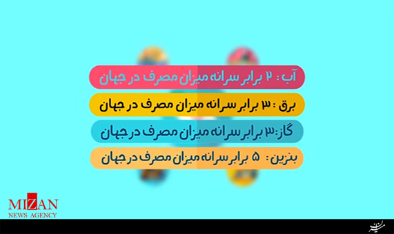 موشن گرافیک ما مسرفیم + فیلم موشن گرافیک ما مسرفیم + فیلم
