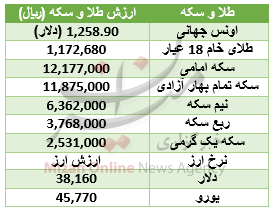 بسته اقتصادی میزان از بازار؛