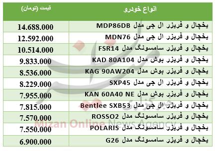 بسته اقتصادی میزان از بازار؛