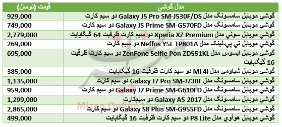 برای خرید گوشی دو سیم کارت چقدر باید هزینه کرد؟+جدول قیمت برای خرید گوشی دو سیم کارت چقدر باید هزینه کرد؟+جدول قیمت