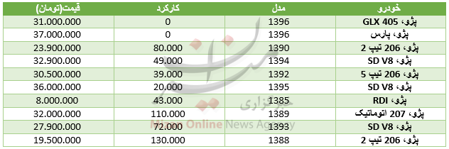 پیاز 45 درصد ارزان شد/خریداران خودرو لیفان بخوانند/ سکه امامی گران شد پیاز 45 درصد ارزان شد/خریداران خودرو لیفان بخوانند/ سکه امامی گران شد