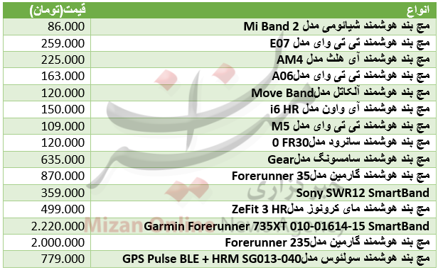 پیاز 45 درصد ارزان شد/خریداران خودرو لیفان بخوانند/ سکه امامی گران شد پیاز 45 درصد ارزان شد/خریداران خودرو لیفان بخوانند/ سکه امامی گران شد