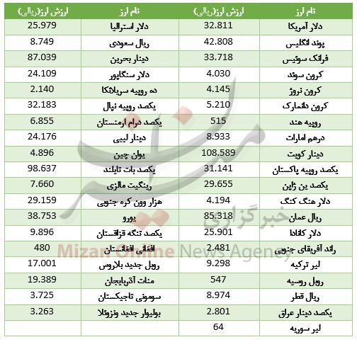 پیاز 45 درصد ارزان شد/خریداران خودرو لیفان بخوانند/ سکه امامی گران شد پیاز 45 درصد ارزان شد/خریداران خودرو لیفان بخوانند/ سکه امامی گران شد