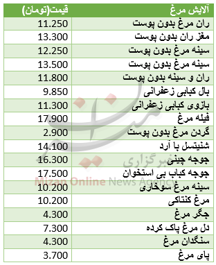 پیاز 45 درصد ارزان شد/خریداران خودرو لیفان بخوانند/ سکه امامی گران شد پیاز 45 درصد ارزان شد/خریداران خودرو لیفان بخوانند/ سکه امامی گران شد