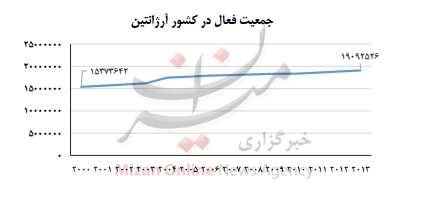 موفقیت کشور آرژانتین در مهار بیکاری موفقیت کشور آرژانتین در مهار بیکاری