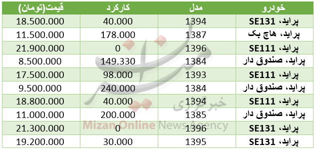 مظنه خودرو پراید در بازار+ جدول