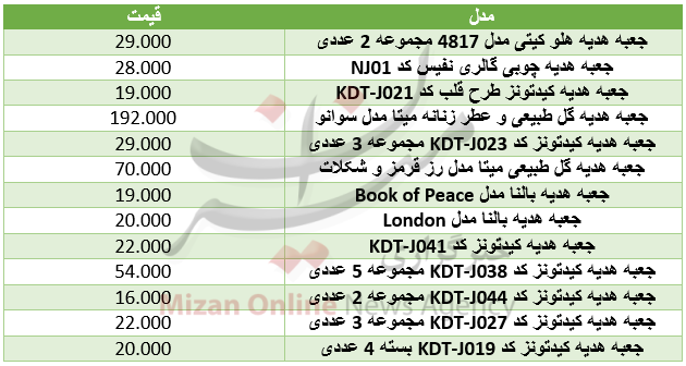 برای خرید جعبه هدیه چقدر باید هزینه کرد+جدول