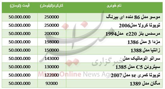 با ۵۰ میلیون تومان چه خودرویی بخریم؟ + جدول با ۵۰ میلیون تومان چه خودرویی بخریم؟ + جدول