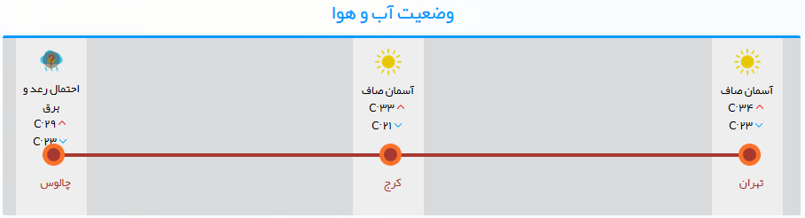 ترافیک سنگین جاده چالوس تا محدوده سد کرج+تصاویر