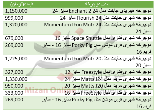 برای خرید دوچرخه بچه‌گانه چقدر باید هزینه کرد؟+جدول قیمت