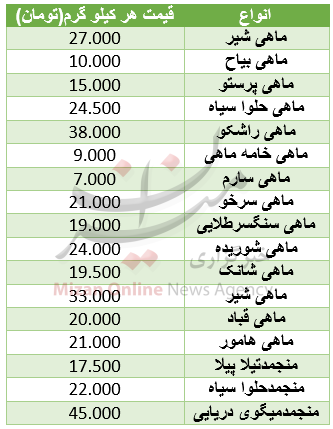 نرخ انواع ماهی در میادین+ جدول نرخ انواع ماهی در میادین+ جدول