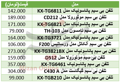 برای خرید تلفن بیسیم چقدر باید هزینه کرد+جدول برای خرید تلفن بیسیم چقدر باید هزینه کرد+جدول
