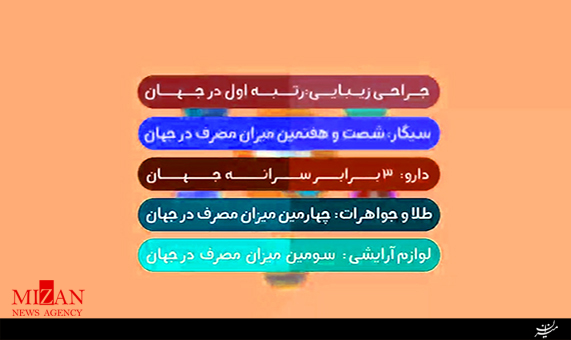 موشن گرافیک ما مسرفیم + فیلم موشن گرافیک ما مسرفیم + فیلم