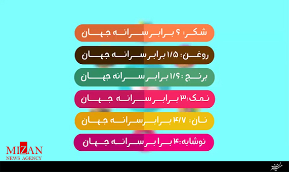 ما مسرفیم / سرانه مصرف نمک، نان، نوشابه و روغن در ایران + فیلم
