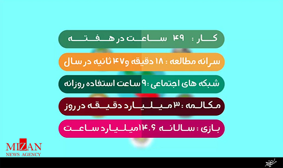 سرانه مطالعه در ایران چقدر است! + فیلم سرانه مطالعه در ایران چقدر است! + فیلم