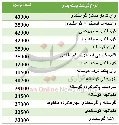 نرخ گوشت بسته بندی شرکتی در میادین+ جدول
