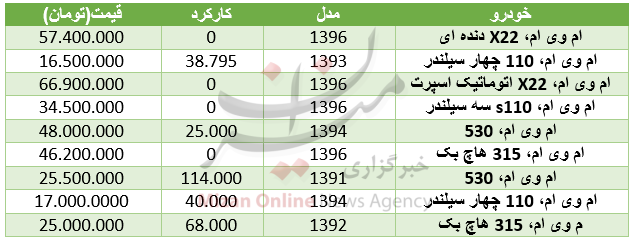 مظنه خودرو ام وی ام در بازار+ جدول مظنه خودرو ام وی ام در بازار+ جدول