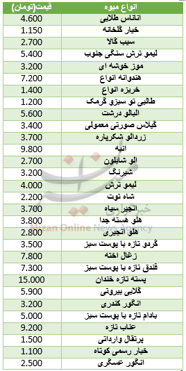 نرخ انواع میوه در میادین+ جدول