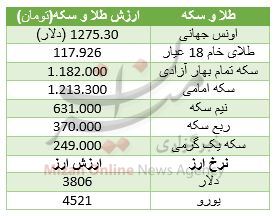 کاهش قیمت سکه در بازار/ دلار ارزان شد+ جدول قیمت