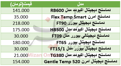 برای خرید دماسنج دیجیتال چقدر باید هزینه کرد+ جدول برای خرید دماسنج دیجیتال چقدر باید هزینه کرد+ جدول