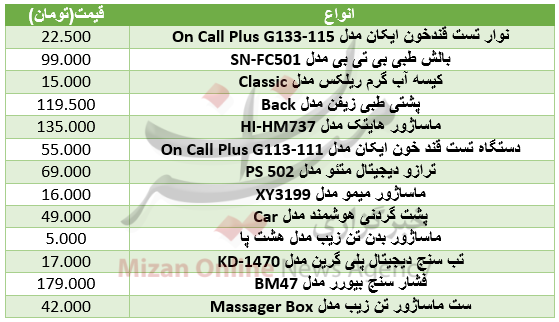 برای خرید ابزار سلامت چقدر باید هزینه کرد+ جدول برای خرید ابزار سلامت چقدر باید هزینه کرد+ جدول
