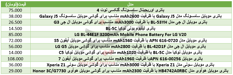 بسته اقتصادی میزان از بازار؛
