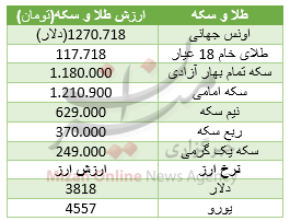 بسته اقتصادی میزان از بازار؛
