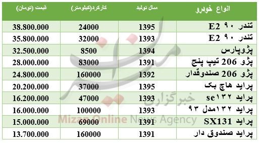 بسته اقتصادی میزان از بازار؛