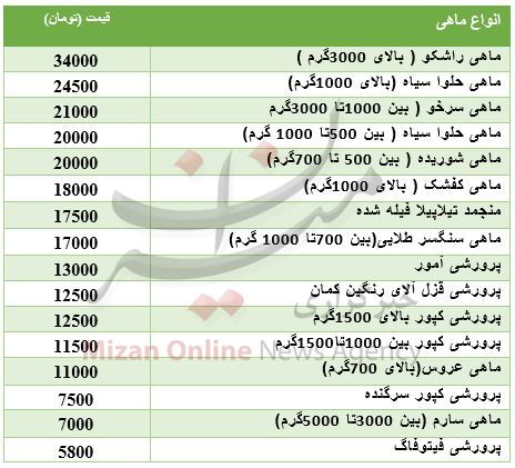 نرخ انواع ماهی در میادین+ جدول نرخ انواع ماهی در میادین+ جدول