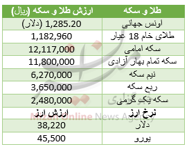 جدول طلا و سکه