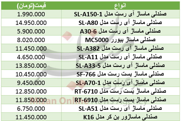 برای خرید صندلی ماساژ چقدر باید هزینه کرد+ جدول برای خرید صندلی ماساژ چقدر باید هزینه کرد+ جدول