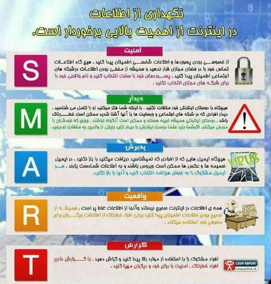 چگونه در اینترنت هوشمندانه عمل کنیم و امنیت داشته باشیم؟ + اینفوگرافیک