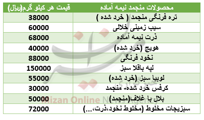 قیمت انواع محصولات نیمه منجمد+جدول قیمت انواع محصولات نیمه منجمد+جدول