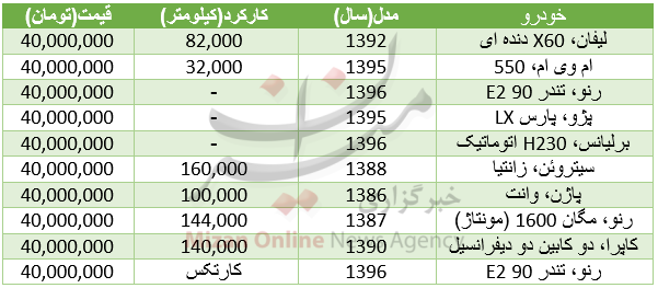 با 40 میلیون تومان چه خودروهایی می‌توان خرید؟+جدول قیمت