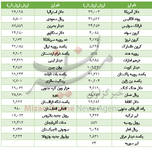 افت هزار تومانی سکه در بازار/قیمت انواع قلم نوری/با 40 میلیون تومان چه خودروهایی می‌توان خرید؟
